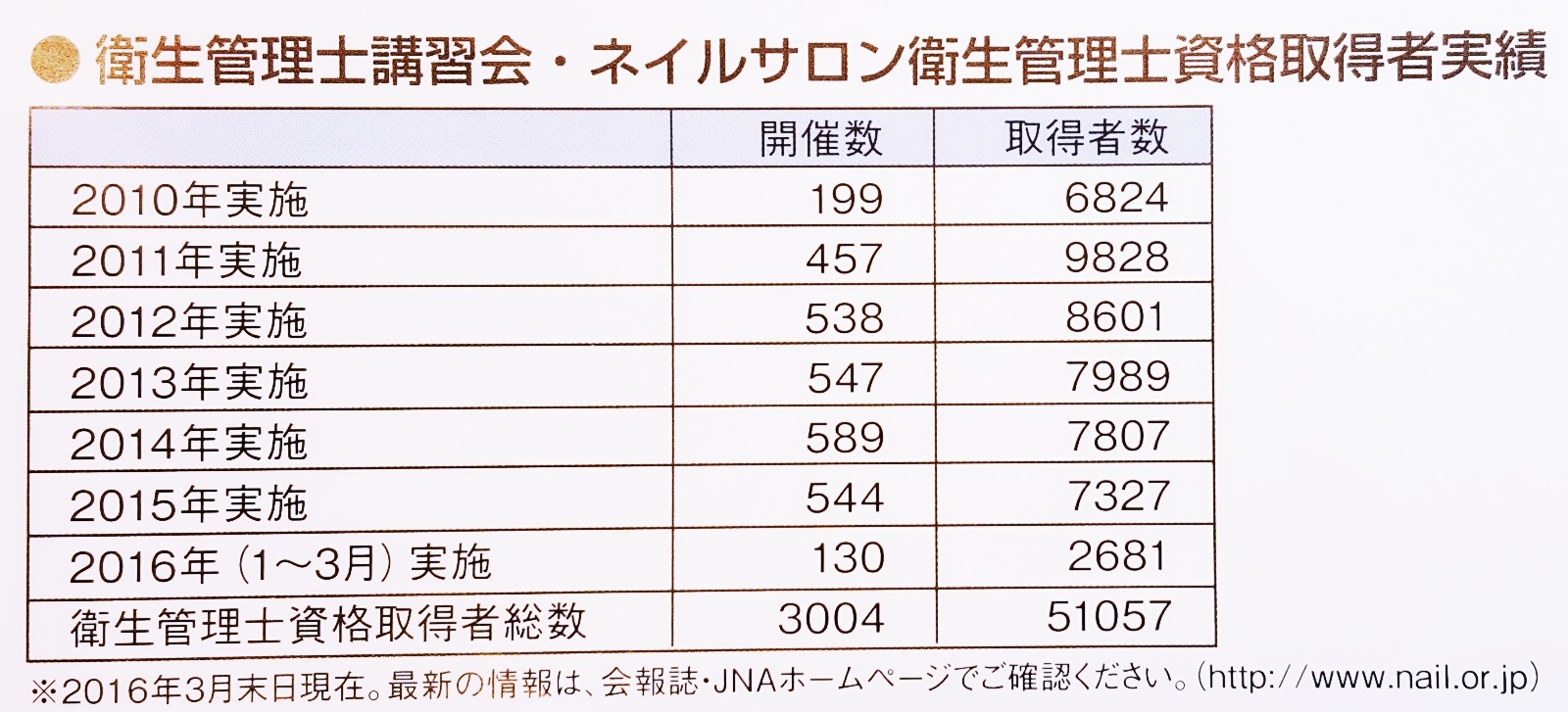 【美甲進修】跟著「日本世界美甲冠軍團隊」井口美乃老師學習沙龍衛生管理及優雅凝膠設計款